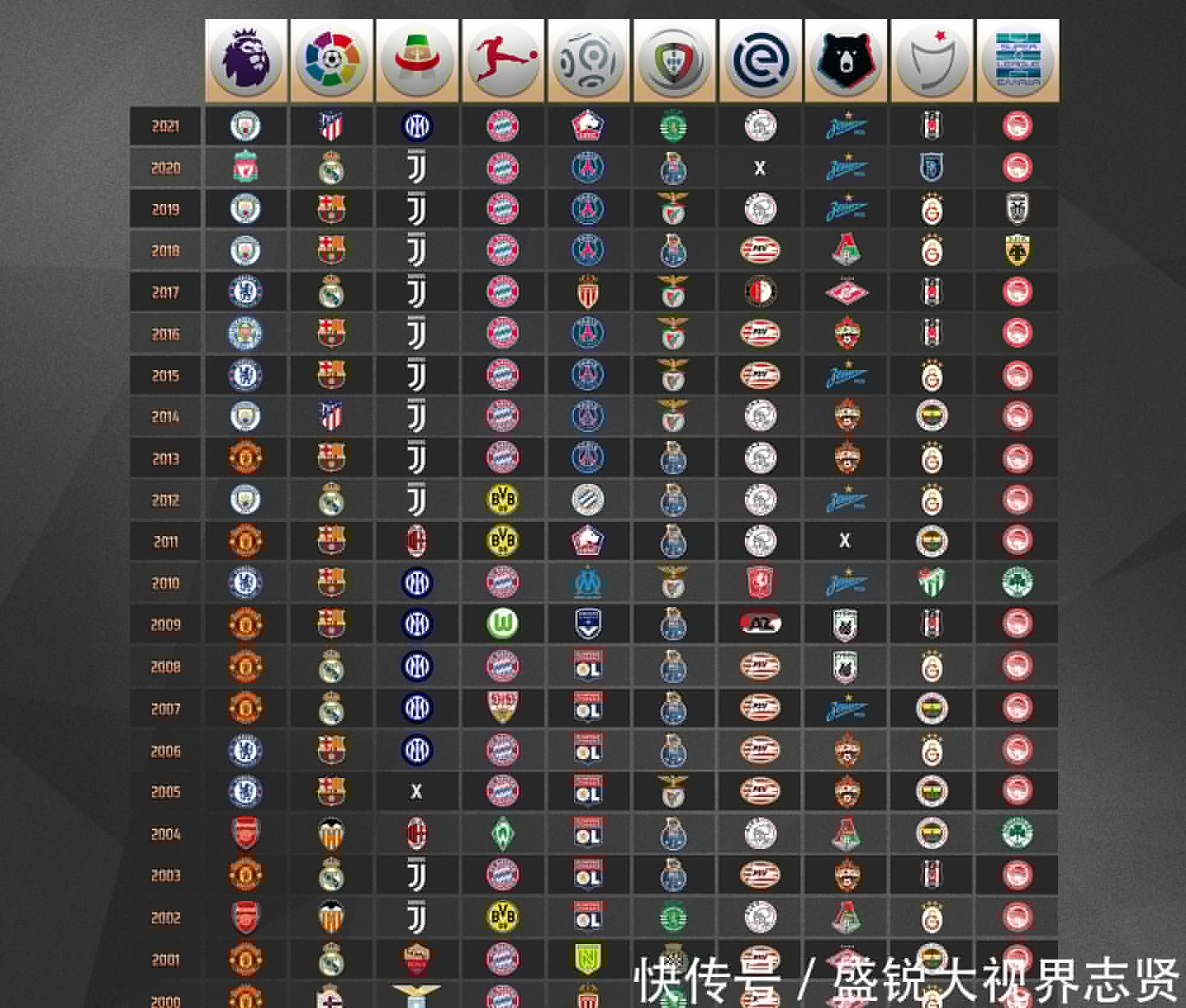 讯中动情