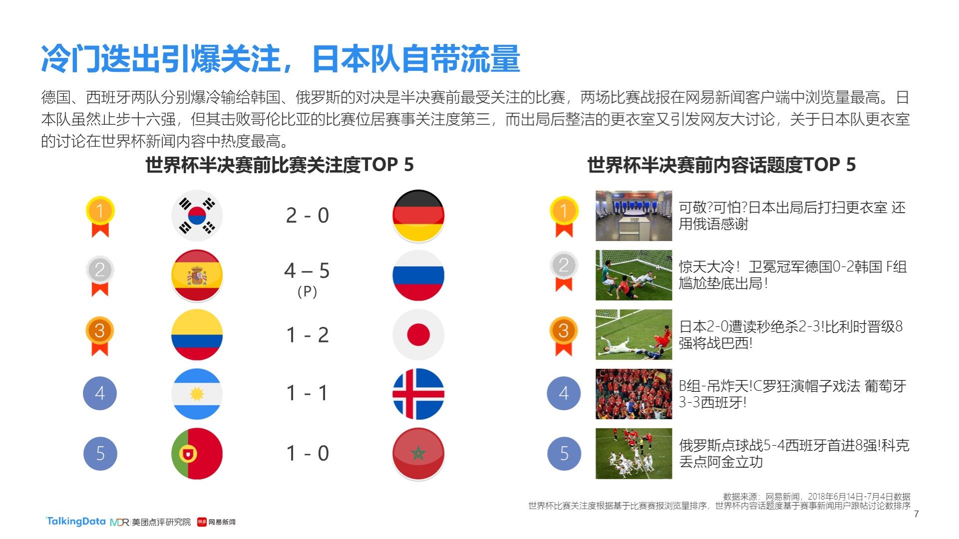 球员整合和